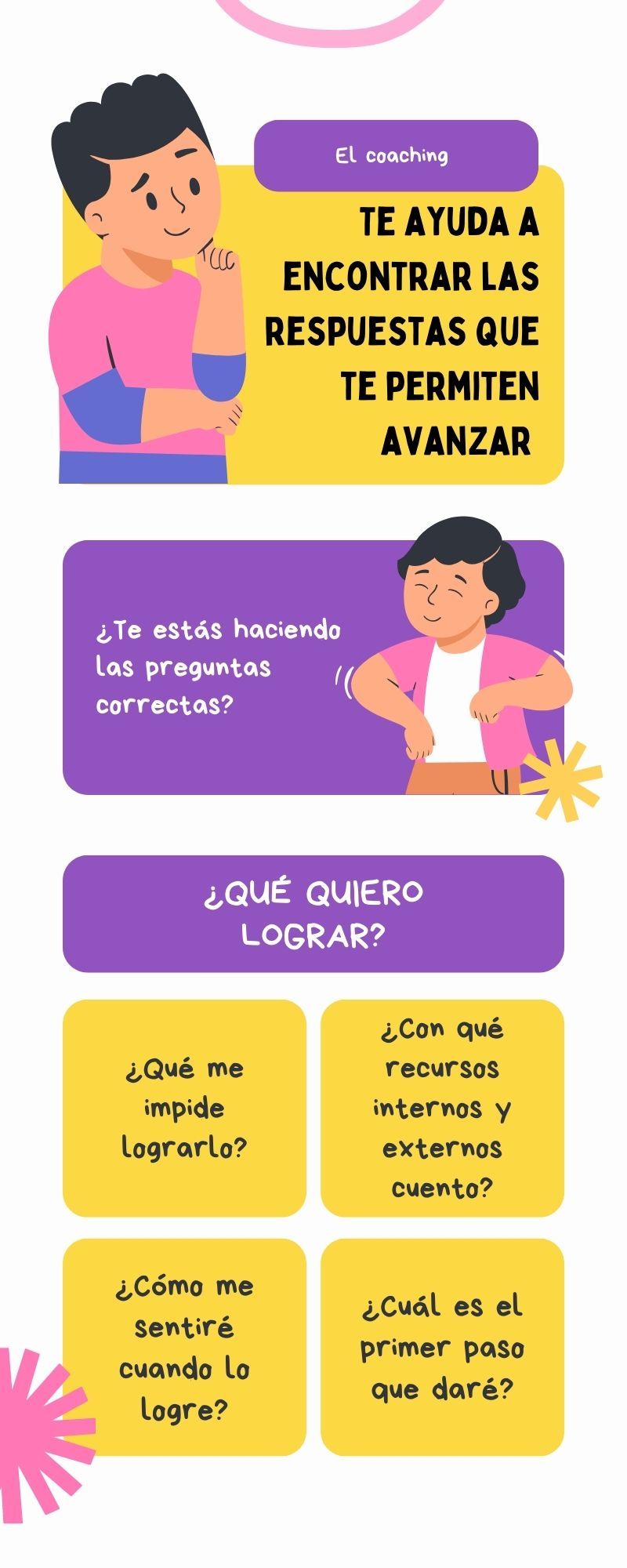 coaching, psicología, preguntas de coaching, preguntas poderosas, diferencia entre coaching y psicología, coach,